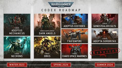 Warhammer 40k New Releases Roadmap For 2024